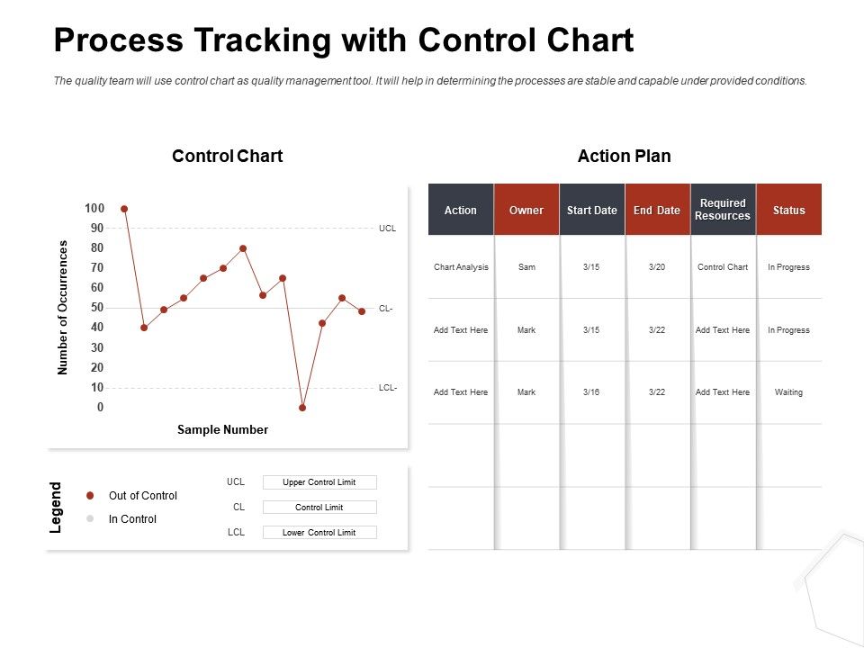 Process Tracking System (PTS) Training Course | TRG Center